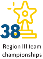 38 Region III team championships