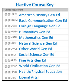 Elective Course Key