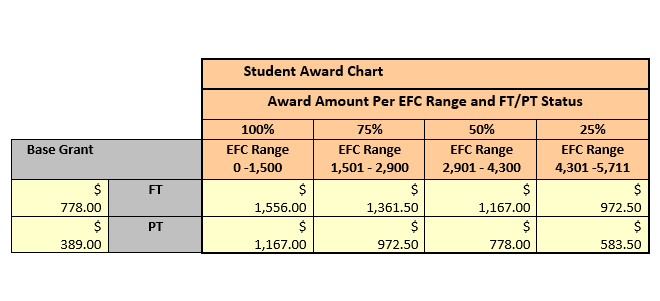 student award chart