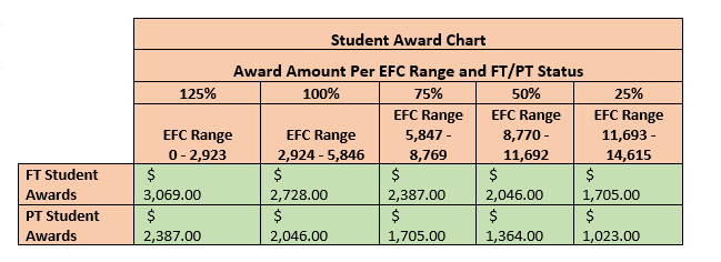 student award chart